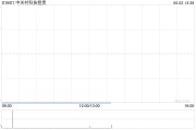 梦见游泳中关村科技租赁拟斥资2.4亿元收购100台无人宽体矿车