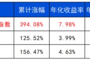 梦见游泳长城基金：多元资产配置的必要性正在提升