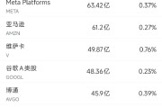 梦见游泳6月13日美股成交额前20：特斯拉本周上涨逾10%，美国将为自动驾驶出租车开绿灯