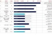 梦见游泳维立志博二战港交所：核心管线商业化前景或有限 三年亏近十亿现金已无法覆盖短债