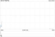 梦见游泳中国平安拟根据一般性授权发行117.65亿港元于2030年到期的零息可转换债券