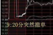 梦见游泳中国股市：集合竞价时涨停，却在9:20分撤单，你知道是怎么回事吗？不妨学学犹太人的思维方法