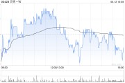 梦见游泳广发证券：维持贝壳-W“买入”评级 合理价值59.32港元