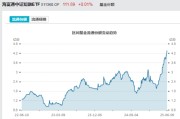 梦见游泳见证历史！激增80%，这一产品狂飙，规模突破3100亿元！