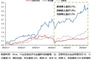 梦见游泳兴证策略：谁在买港股新消费和创新药？