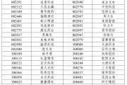 梦见游泳A股重大调整，明日生效