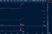 梦见游泳油价金价，双双大涨！