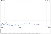 梦见游泳波音股价一度下跌5.9% 印度航空一架客机坠毁