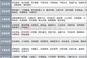 梦见游泳12家券商发布6月金股，排名靠前的公司名单来了
