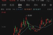 梦见游泳溢价14倍！百亿黄金巨头大动作