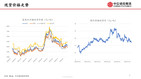 【白糖周报】中东局势紧张推涨油(🥦)价 关注巴西制糖比