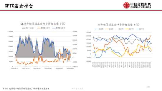 【白糖周报】(🏅)中东局势紧张推涨油价 关注巴西制糖比