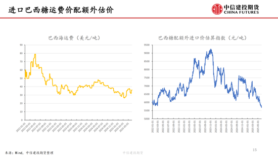 【白糖周报】中东局势紧(🛥)张推涨油价 关注巴西制(📅)糖比