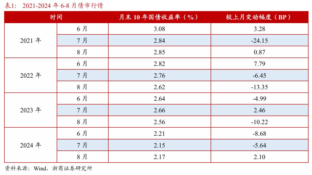 浙商证券：权(🐻)益市场下半场行情或值得期待