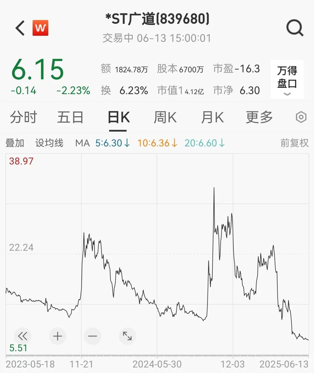 顶格重罚！*ST广道实(📰)控人被终身市场禁入